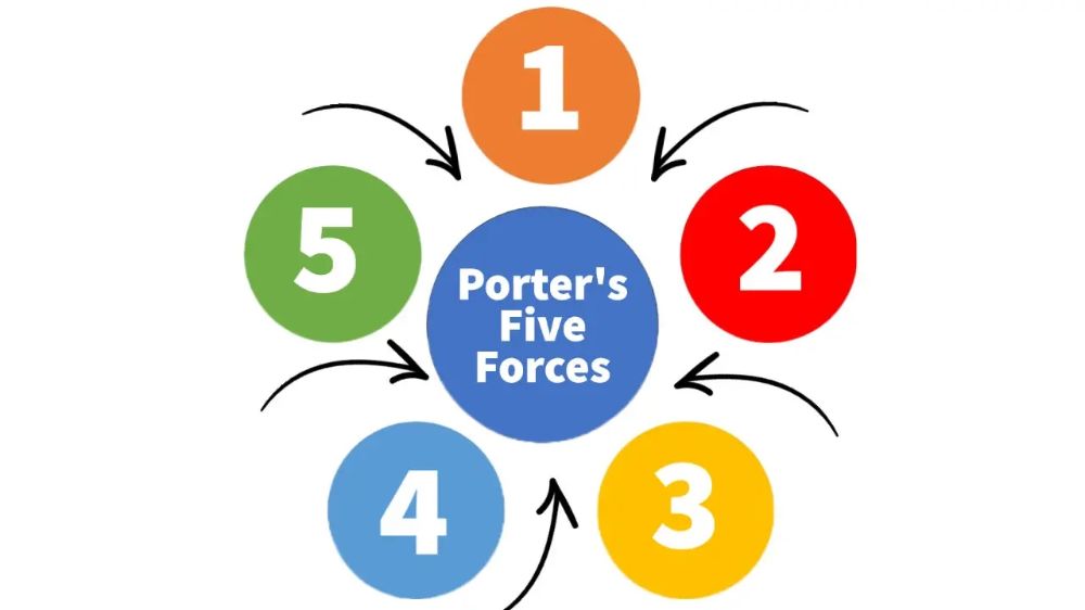 Porter's Five Forces: The Economic Principle that Every Office Worker should know