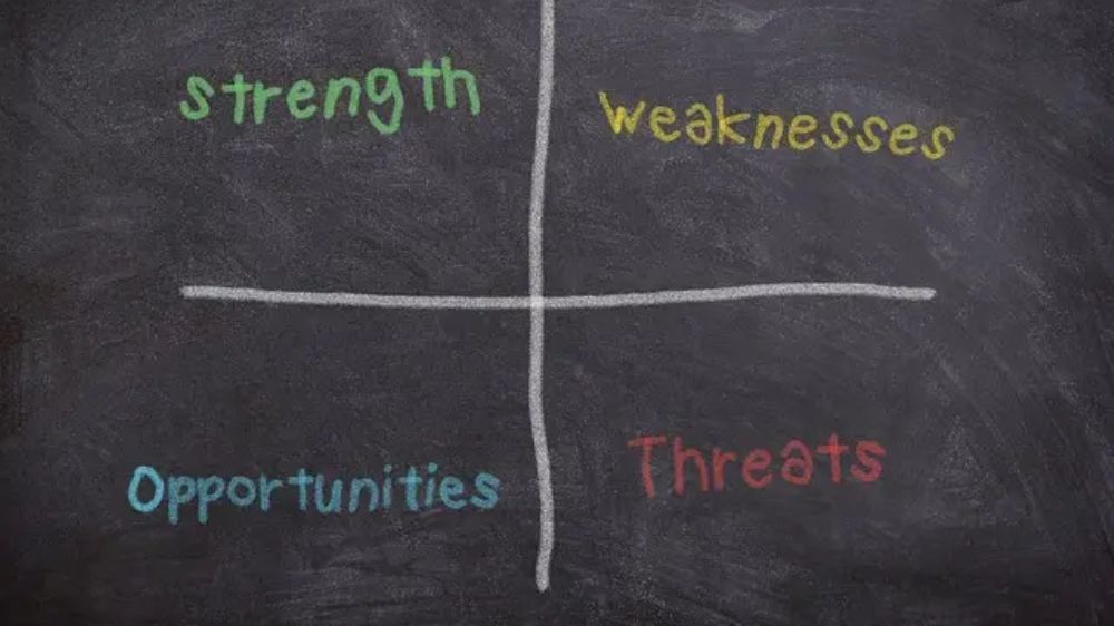 What is a SWOT Analysis?