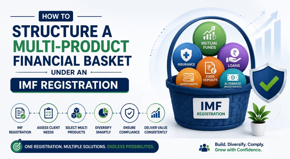 How to Structure a Multi-Product Financial Basket Under an IMF Registration