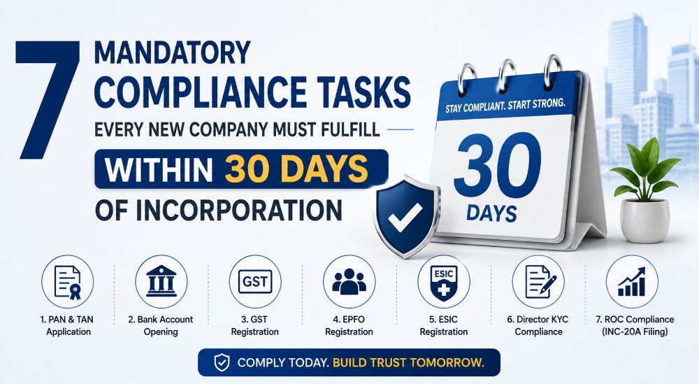 7 Mandatory Compliance Tasks Every New Company Must Fulfill Within 30 Days of Incorporation 