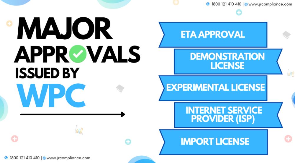 A Hassle-free Way to File WPC License Online Application
