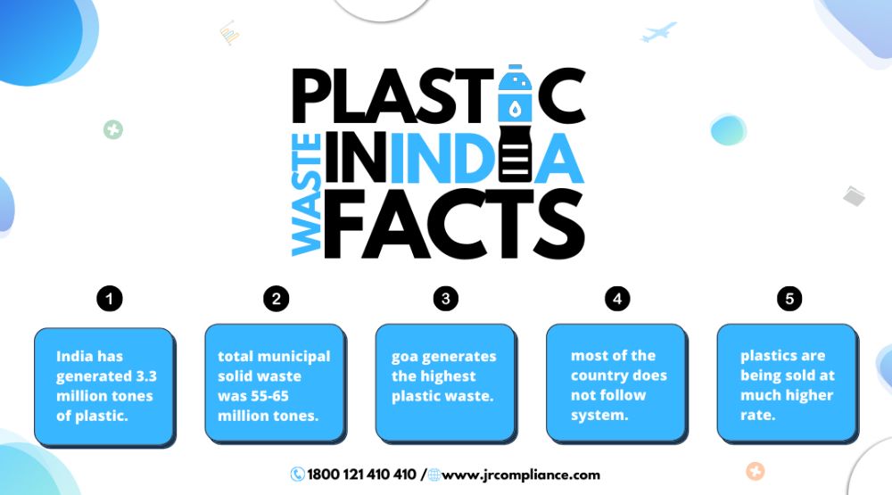EPR For Plastic Waste Management