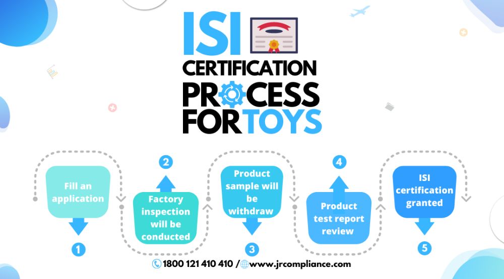 How to Obtain BIS Certification For Toys