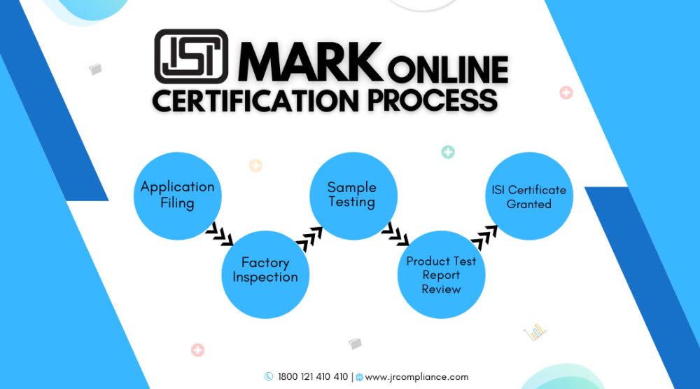 How to Get BIS Certification For Medical Devices