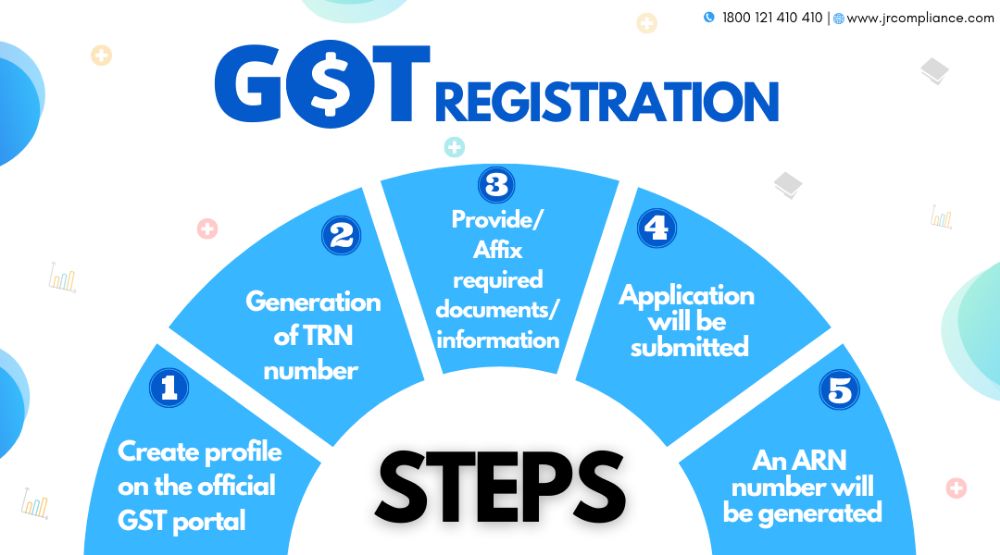 How to Apply For GST