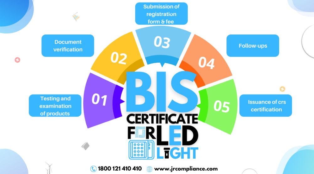 How to get BIS certificate for LED lights