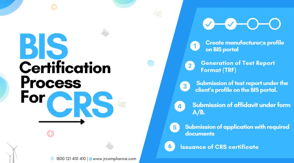 BIS Certification Process