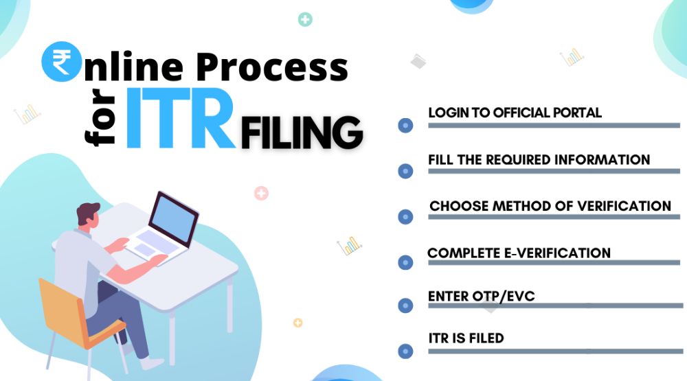 How to File Income Tax Return