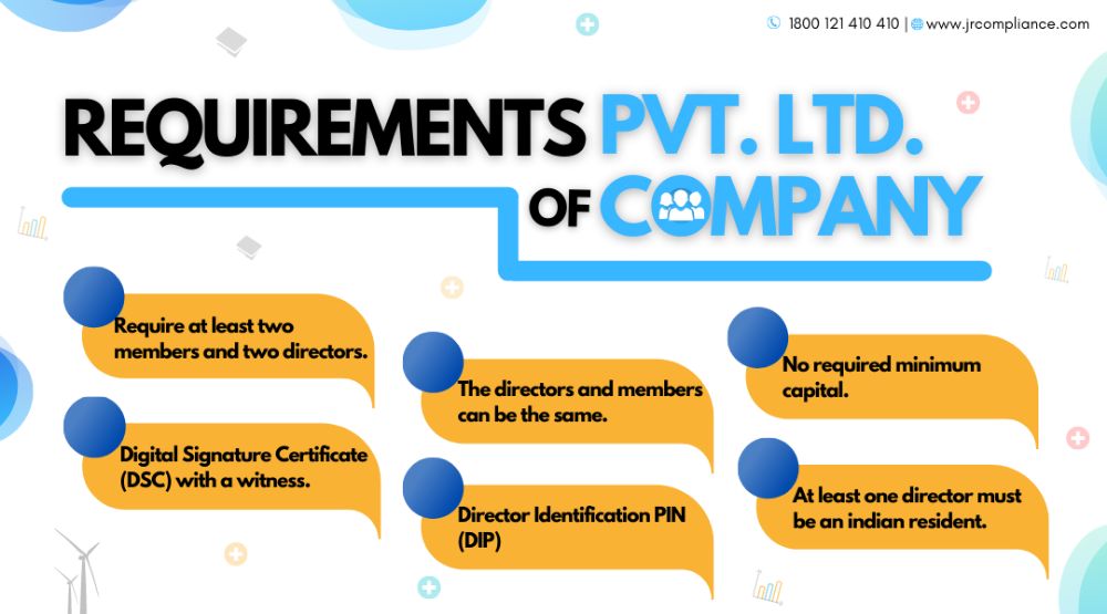 Register Private Limited Company in India