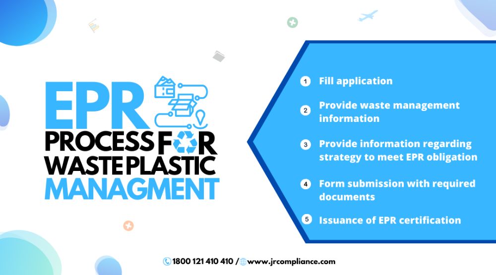 EPR For Plastic Waste Management