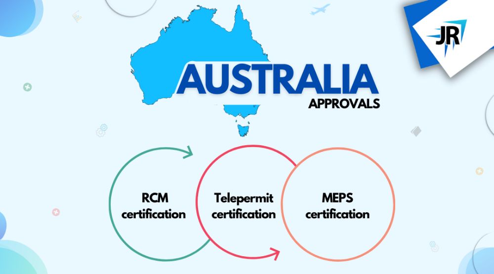 What is Homologation | What is Global Certification?