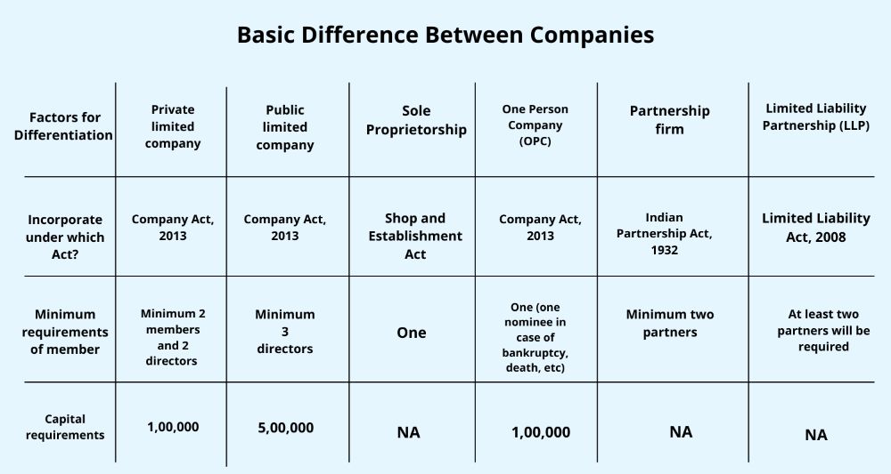 A Seamless Way to Register Company Online