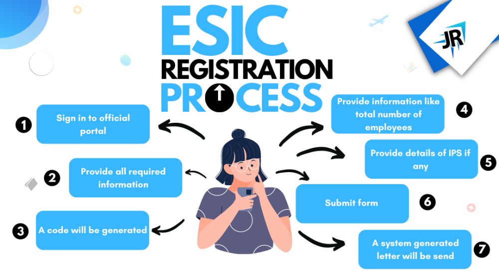 How to Get ESIC Number
