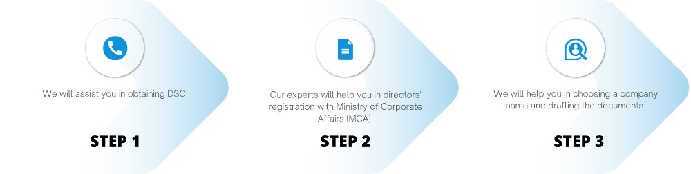 A Seamless Way to Register Company Online