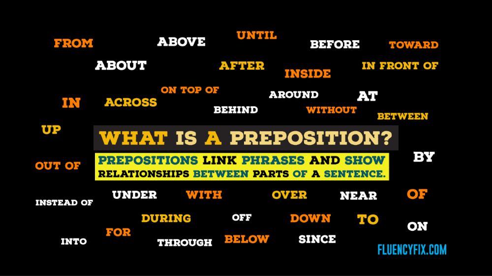 Commonly Confused Prepositions: Above, Over, Below & Under – Ellii Blog