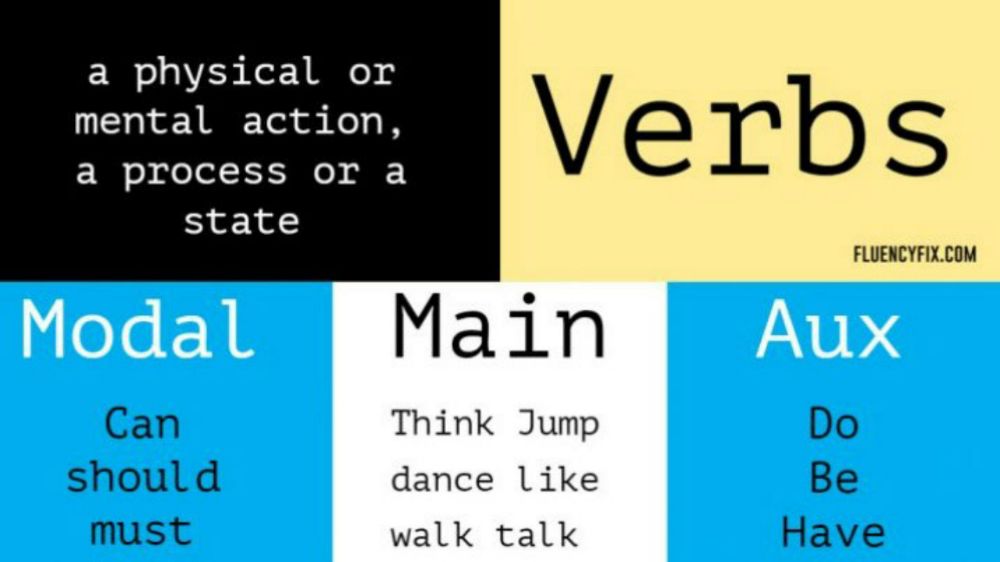 Modal Verbs in English