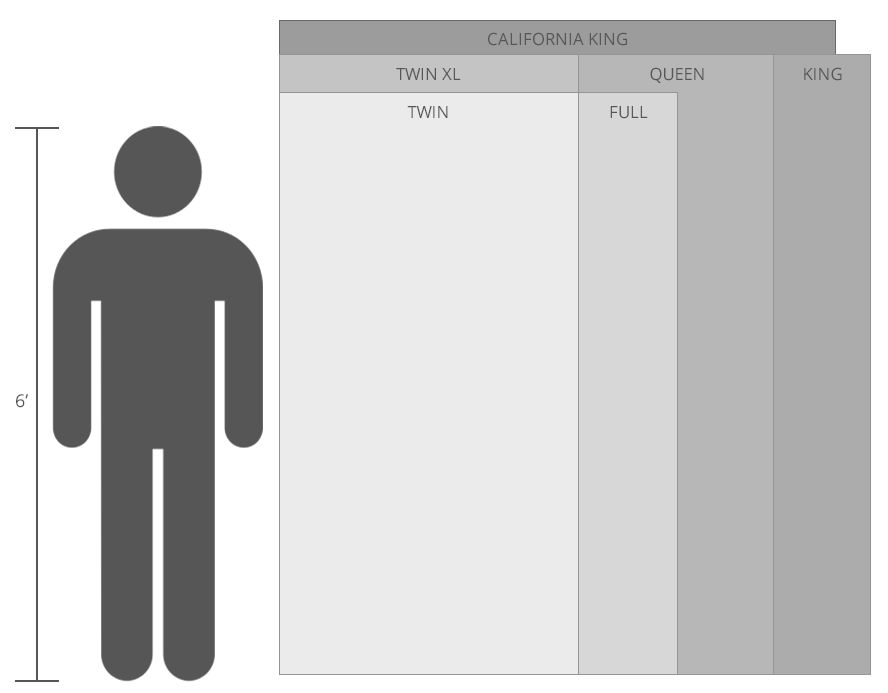 Compare these popular mattress sizes such as twin, twin xl, full, queen, king and california king with this 6 foot tall sleeper.