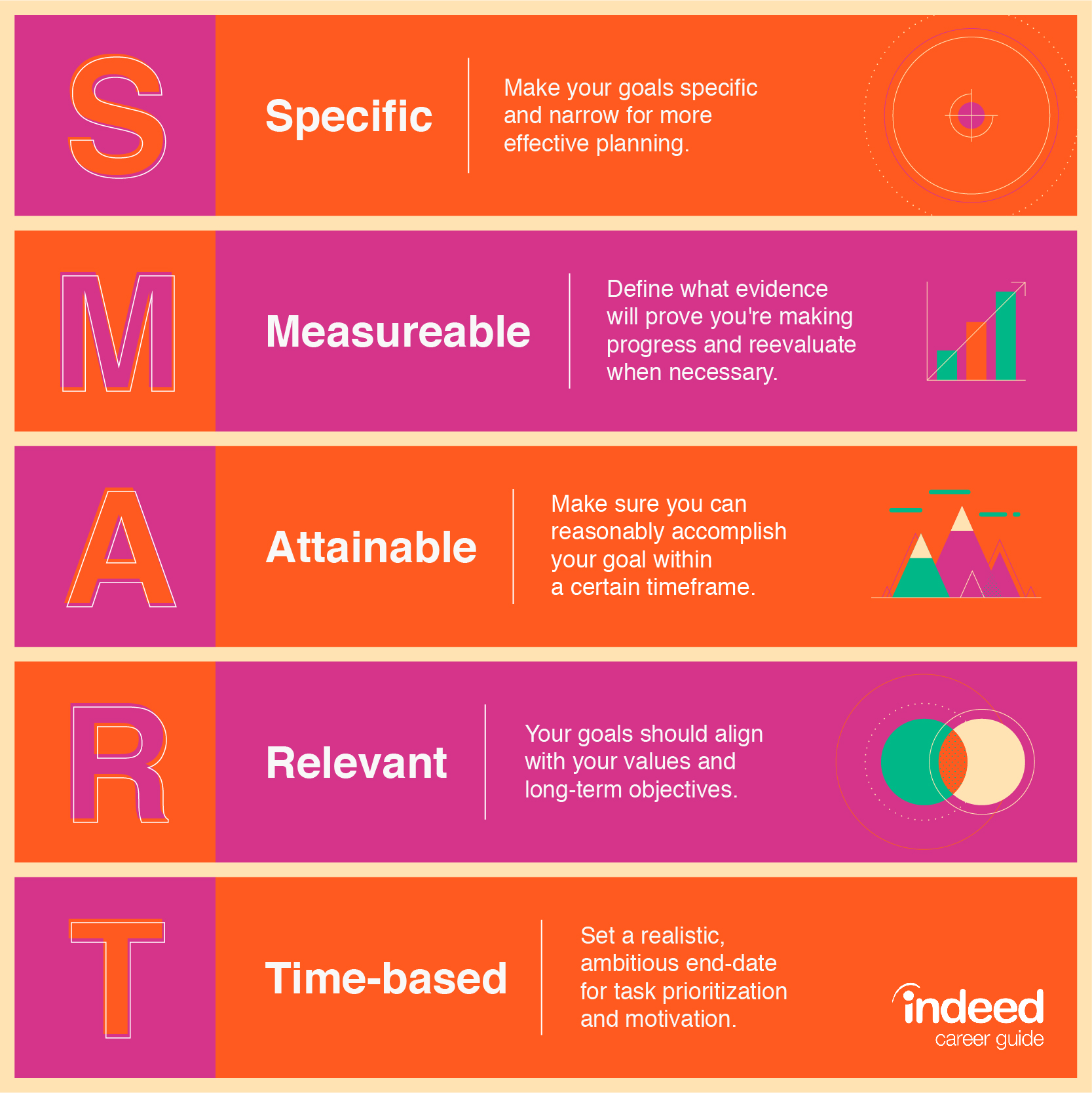 SMART Goals: Definition and Examples | Indeed.com