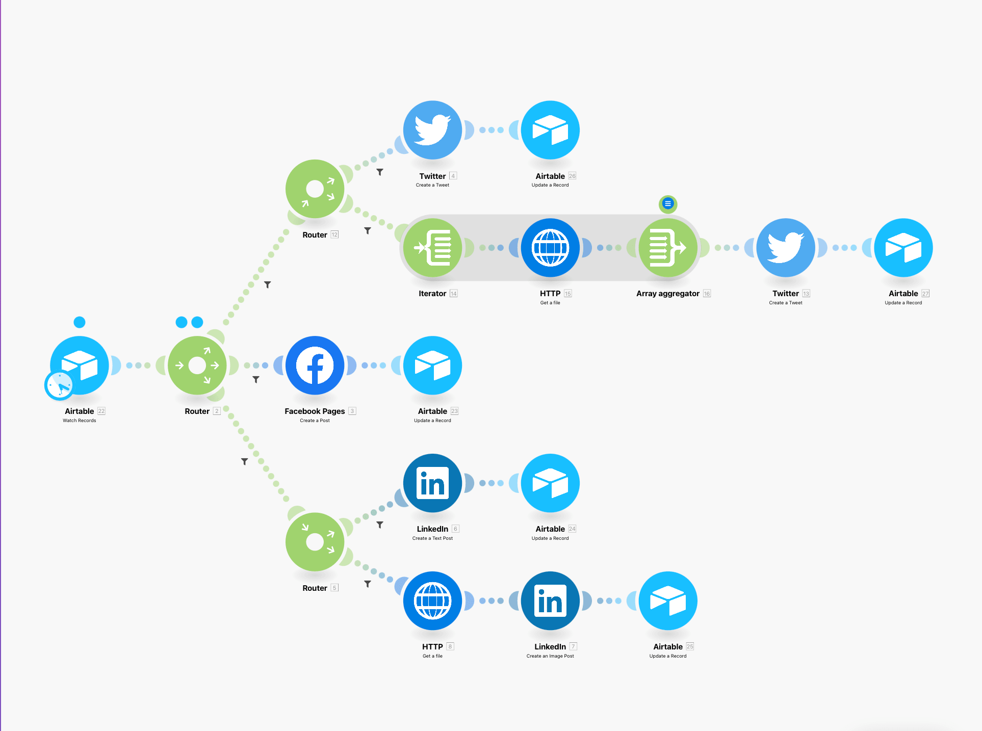 Integromat screenshot to automatically post new records from Airtable to social media