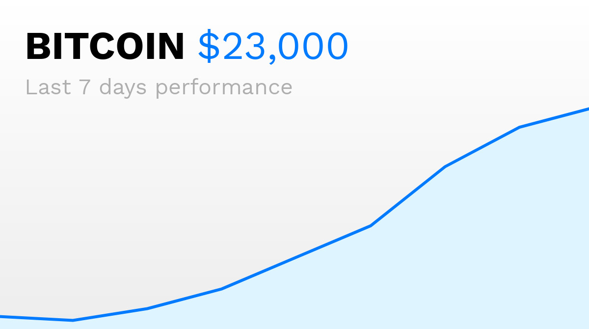 Bannerbear Financial Chart template