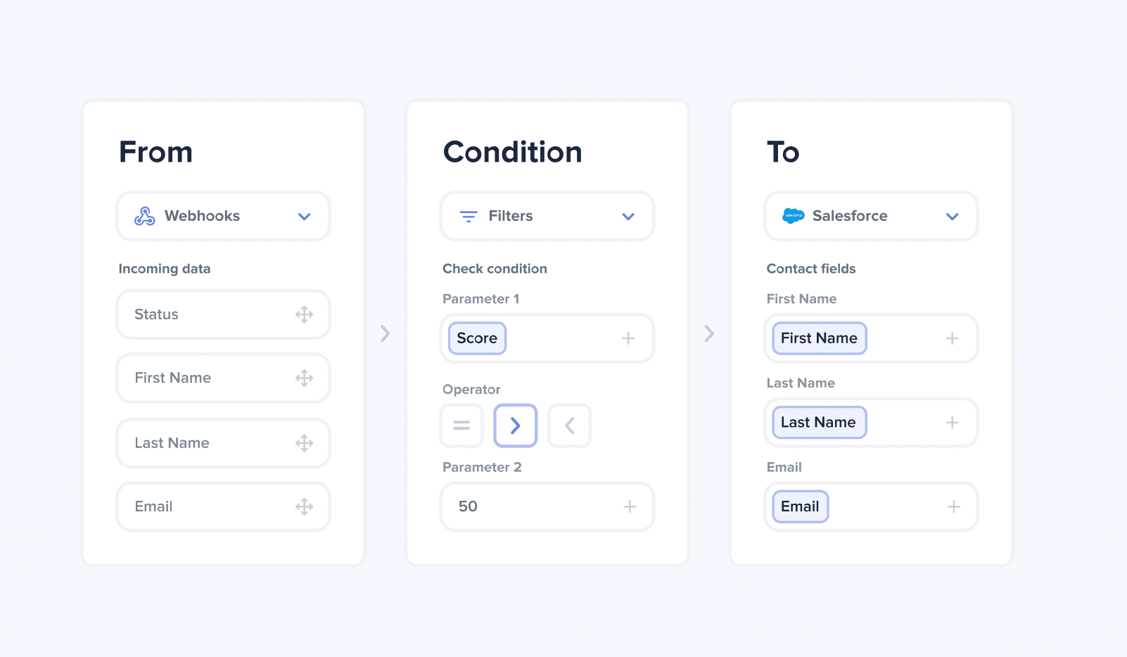 Automate.io interface