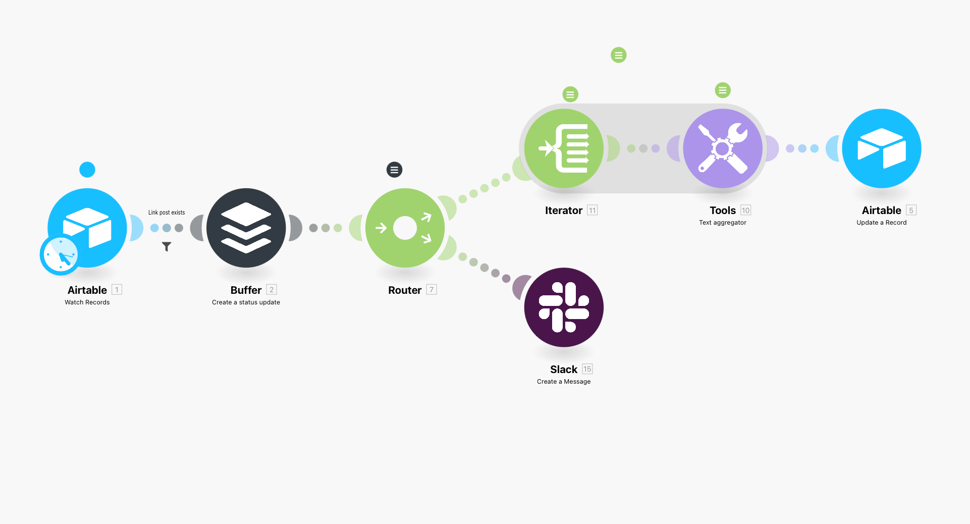 Integromat screenshot scenario for Buffer and Slack