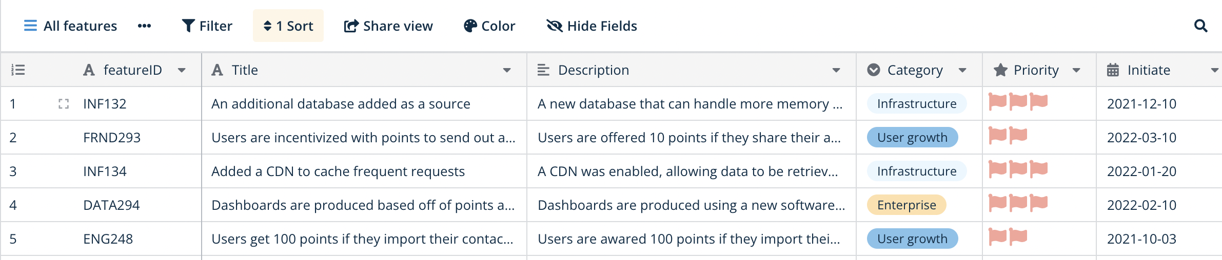 Set up table to collect data