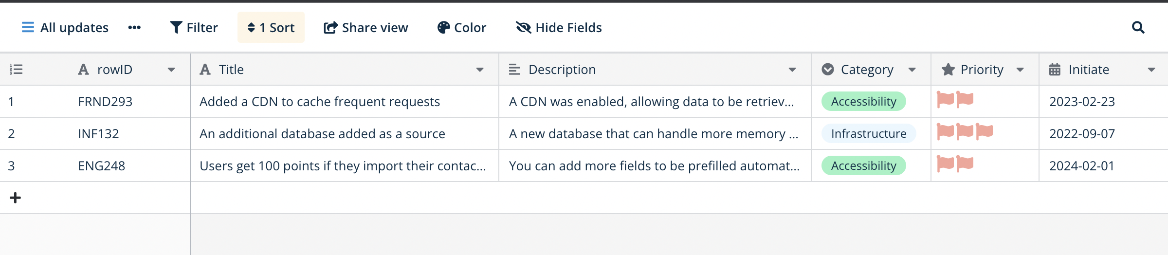 Execute &amp;amp;amp;amp;amp; activate workflow for production