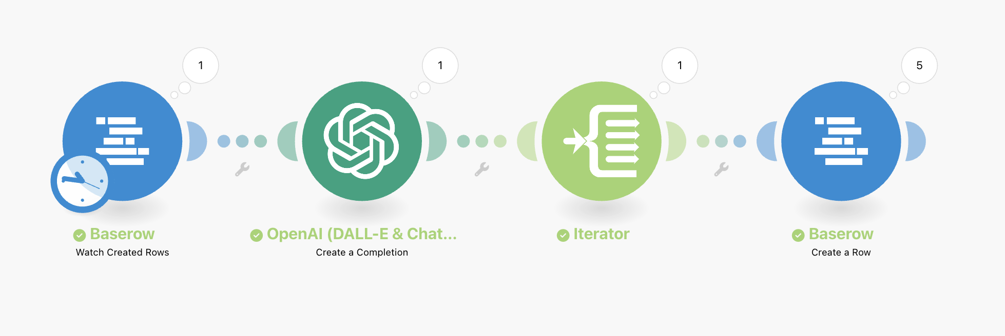Make/Integromat workflow