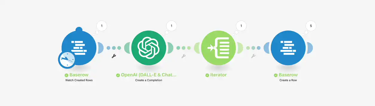 integrate OpenAI’s GPT-3.5 and GPT-4