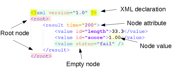 API 101: Make API Calls - Introduction to Restful APIs (4)