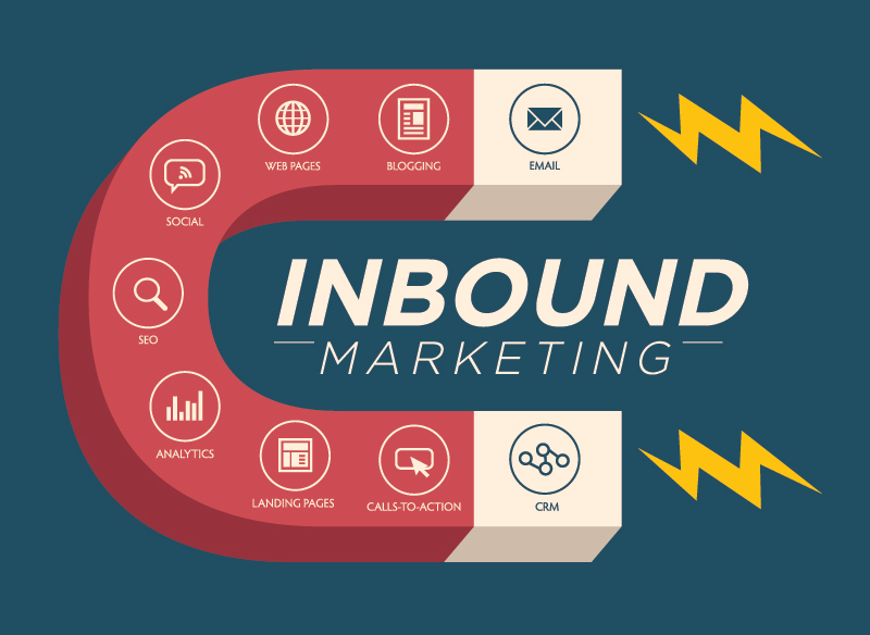Inbound Marketing: Definition, Benefits, and 4 Examples - SmallBizDaily