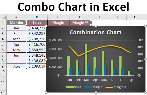 Combo Chart in Excel | How to Create Combo Chart in Excel?