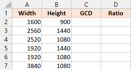 Data set to calculate GCD and ratios