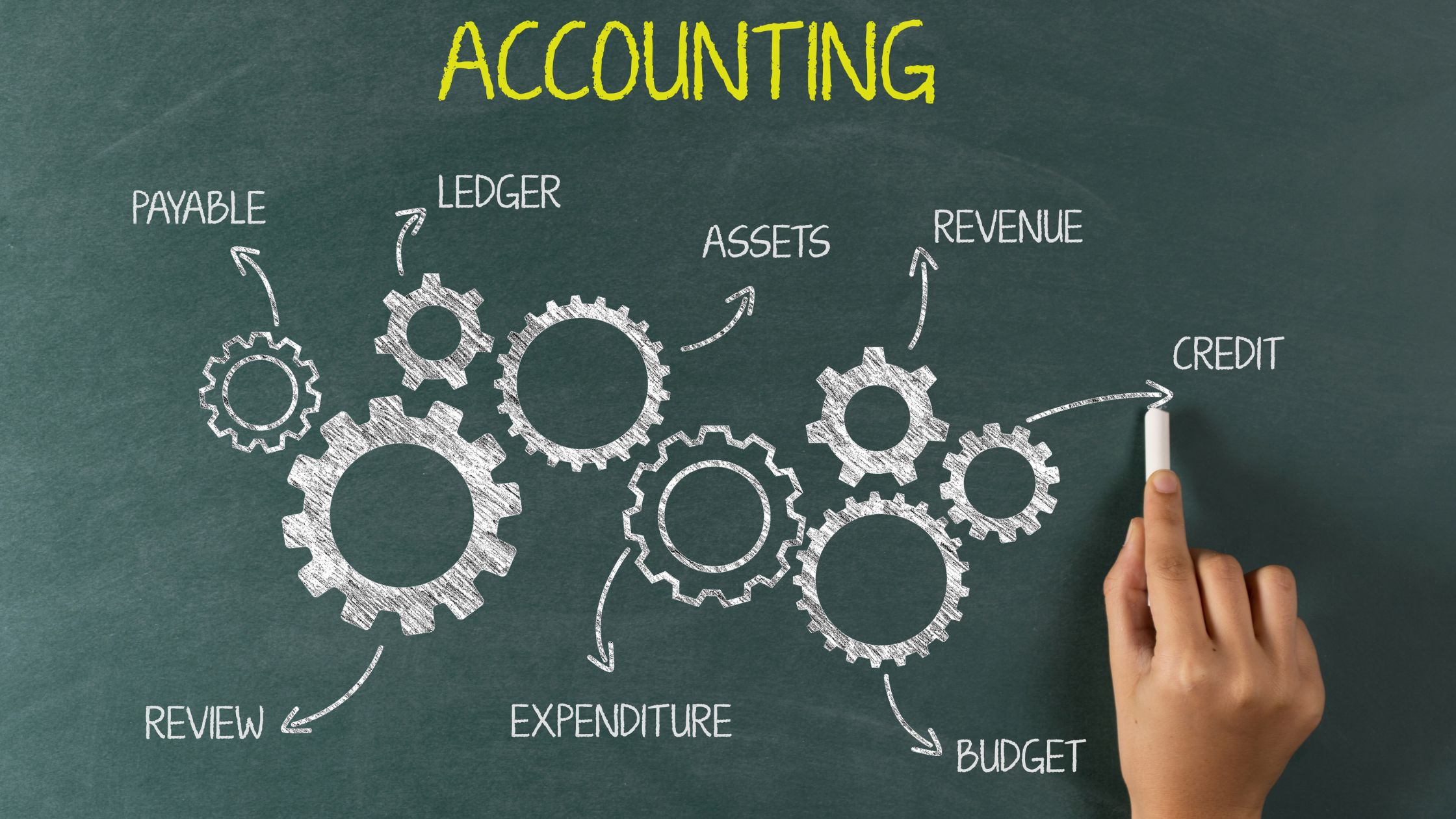 10 Common Accounting Terms That Every Business Should Know In 2023