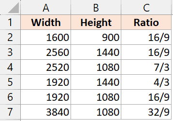 Ratio values are shown in the specified custom format