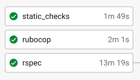 Three jobs with runtimes displayed: static_checks 1m 49s, rubocop 2m 1s, rspec 13m 19s