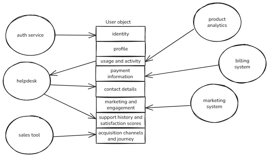 domain modelling slices.png