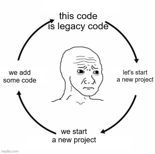 legacy-code-cycle.png