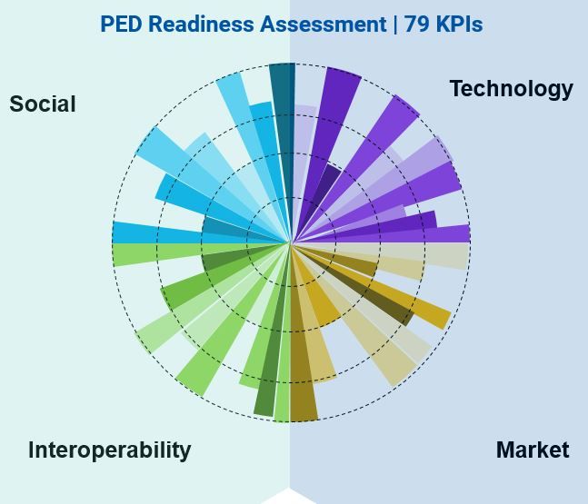 ZHAW Showcases PEDvolution's PED Readiness Assessment Framework at the International Conference on Improving Energy Efficiency in Commercial Buildings & Smart Communities 2026